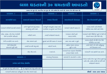 parenting veda mobile application best parenting app online course in gujarati and hindi daily parenting activity parenting webinar seminar workshop kit personal counseling child brain development child behavioral issue jitendra timbadiya - exclusiveness of our course