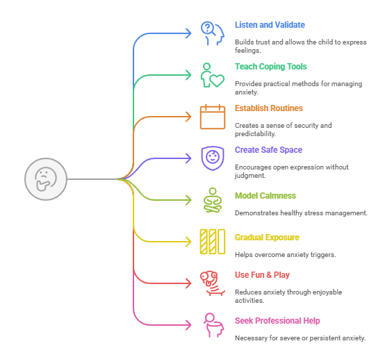 child anxiety help India, anxiety in kids India
