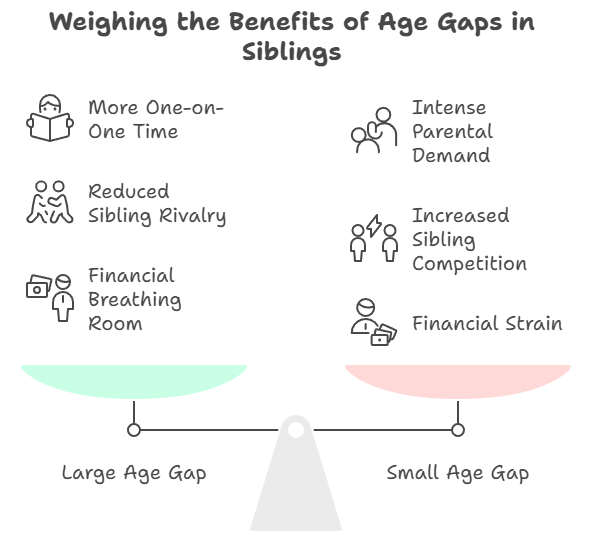 Older Indian child reading a book to baby sibling, showing mentorship in large age gap families.