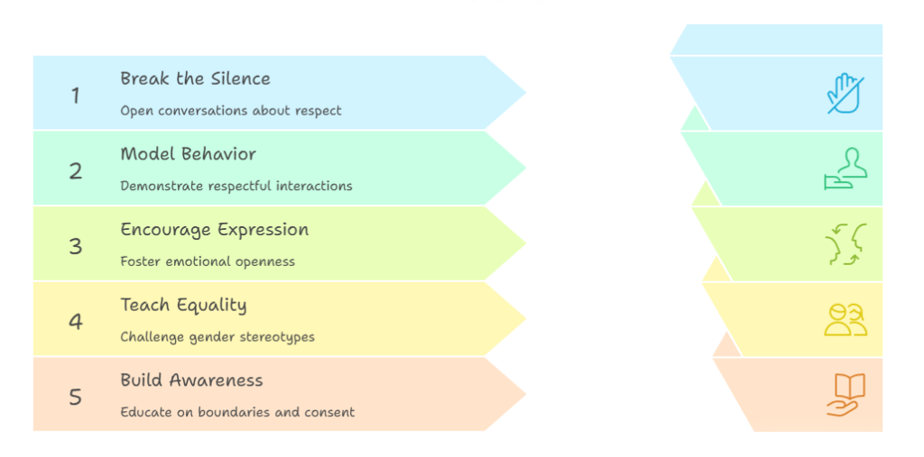 Indian parents, child development