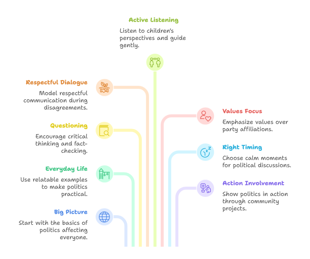 Indian mom and dad teaching their child about politics in a simple and respectful way.