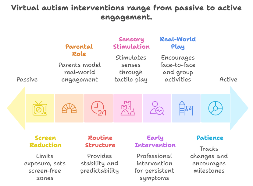 Indian family having dinner together at the table with no phones or gadgets, showing bonding and structured family time.