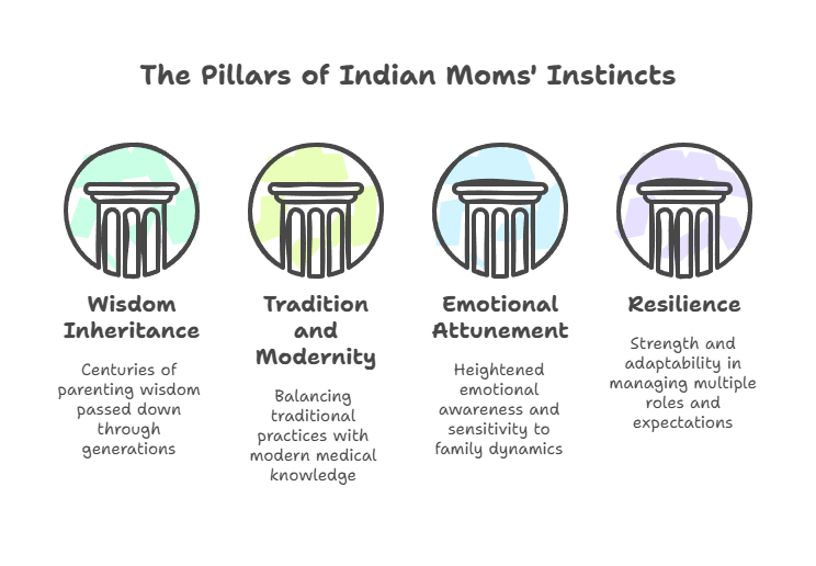 Indian mom cuddling her baby, symbolizing intuition and maternal instinct.